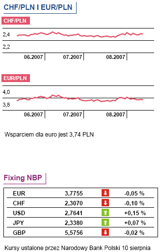 Lipcowa inflacja wpłynie na działania RPP?