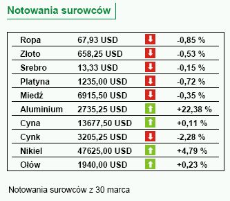 MF: Inflacja wzrośnie do 2,4 proc.