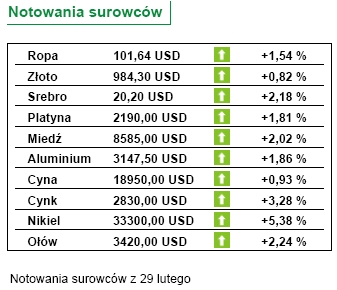 MF: inflacja wzrosła do 4,6 proc. w II 2008r.