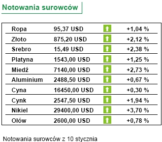 MF: wzrost gospodarczy przekroczył 6 proc.