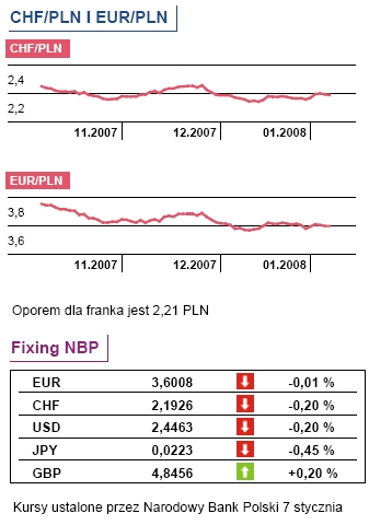 Merrill Lynch: To już recesja