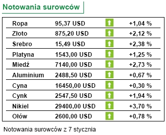 Merrill Lynch: To już recesja