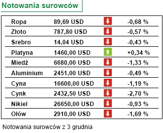 Ministerstwo Finansów: inflacja może wzrosnąć do 3,5 proc.