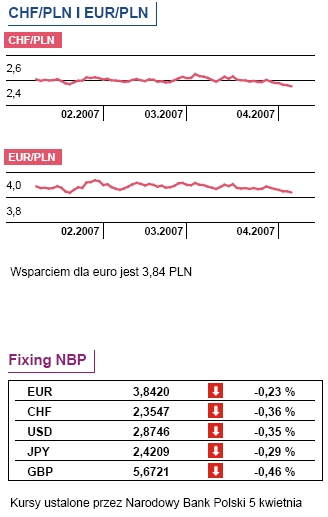 Ministerstwo Finansów: inflacja wzrosła w marcu do 2,4 proc.