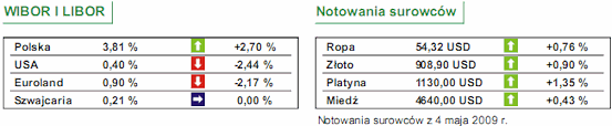 NBP: O kredyty w Polsce będzie trudniej