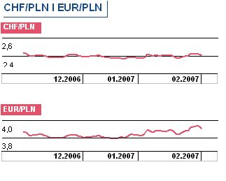 NBP: inflacja wzrośnie