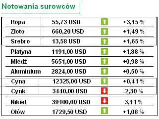 NBP: inflacja wzrośnie