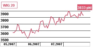 NBP: projekcja inflacji do 2009 roku