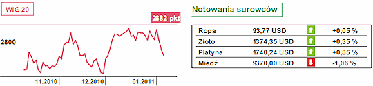 Niemcy i Francja naciskają Portugalię