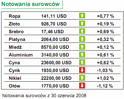 Niższe ceny nieruchomości w Wielkiej Brytanii