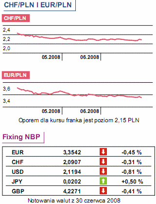 Niższe ceny nieruchomości w Wielkiej Brytanii