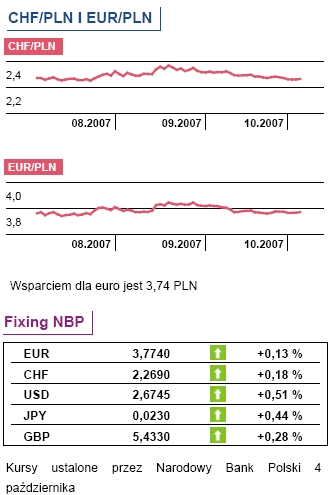 Nowe miejsca pracy w USA kluczowe dla FED