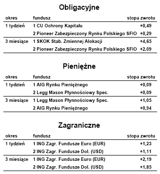 Nowe samochody: sprzedaż w marcu wzrosła o 29 proc.