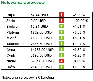 Nowe samochody: sprzedaż w marcu wzrosła o 29 proc.