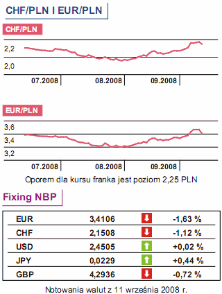 PKB Japonii spadł o 3%