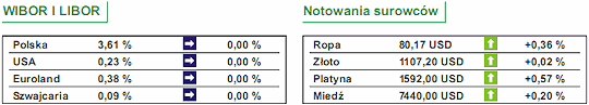 PKB Łotwy -16,9%, Czech -3,1%, Portugalii -2,7%