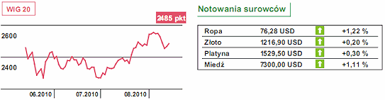 PKB Niemiec wzrósł o 2,2%