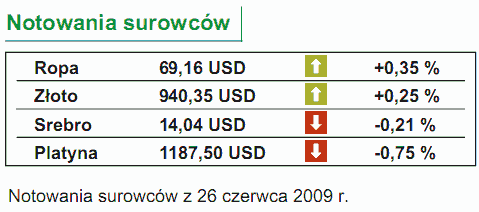 PKB i sprzedaż w Japonii słabiej od oczekiwań