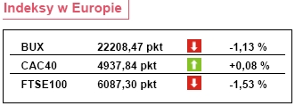 PKB w Polsce wzrósł o 6,0% w I kwartale 2008