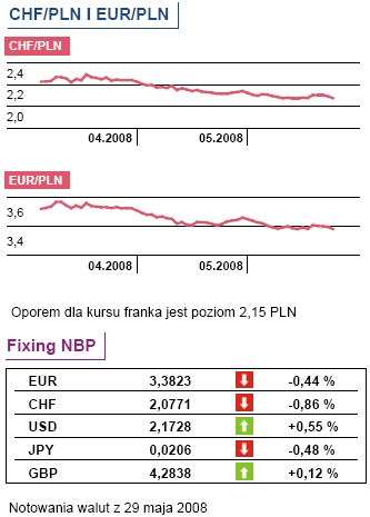 PKB w Polsce wzrośnie o 6,0 proc.?