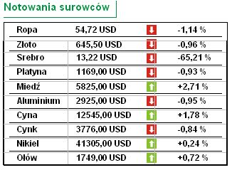 PKB w USA: jak zareagują inwestorzy?