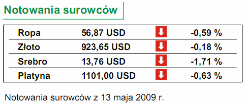 PKO BP zarobił w I kwartale 541 mln PLN