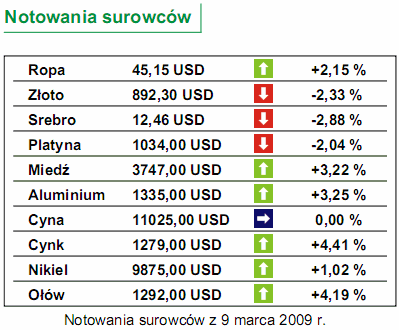 Polityka monetarna - festiwal wypowiedzi