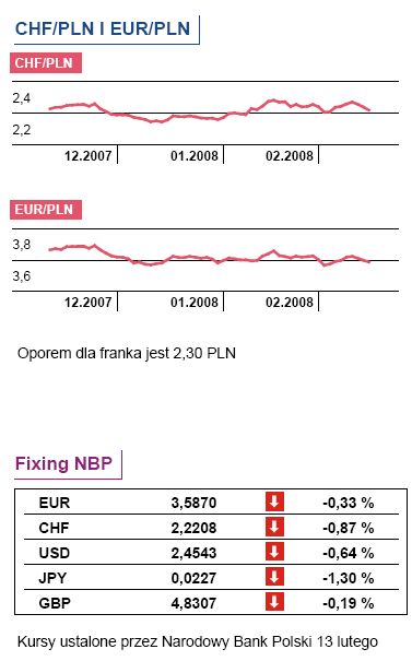 Polska: dziś inflacja i dane z rynku pracy