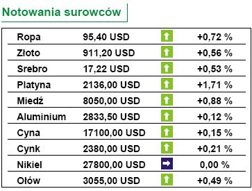 Polska: dziś produkcja przemysłowa