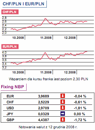 Polska gospodarka - ważne dane