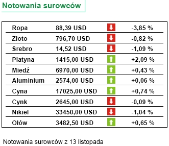 Polska: inflacja wzrosła do 3 proc.