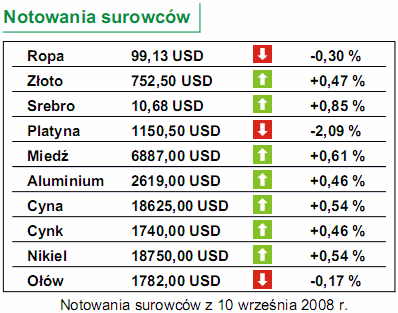 Polska przyjmie euro w 2011 roku?