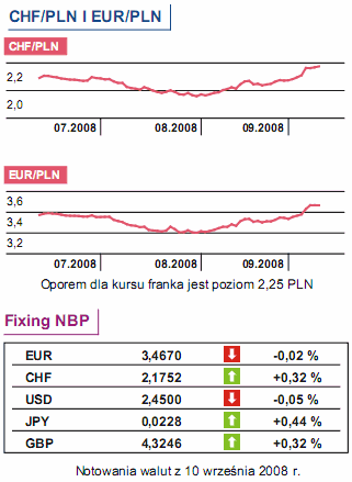 Polska przyjmie euro w 2011 roku?