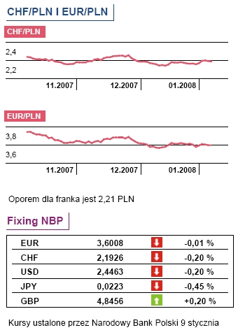 Poznamy decyzje BoE i ECB