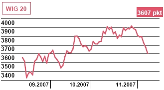Poznamy przeciętne wynagrodzenie w Polsce w III kwartale 2007
