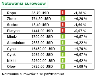 Poznamy wzrost PKB w  Polsce w I i II kwartale 2007