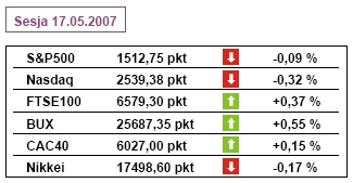 Prezes NBP: wzrost inflacji nam nie grozi