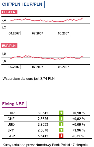 Produkcja i jej dynamika ważne dla RPP