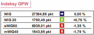 Produkcja przemysłowa spadła o 8,9%