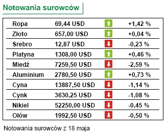 Produkcja przemysłowa w Polsce - dziś dane