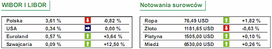 Produkcja przemysłowa w Polsce w górę