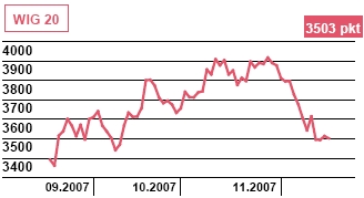 Produkcja przemysłowa wzrośnie o 9,1 proc w październiku 2007?