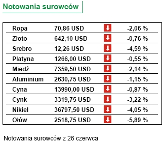 RPP zaskoczyła inwestorów