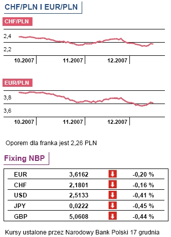 RPP zmieni stopy procentowe?