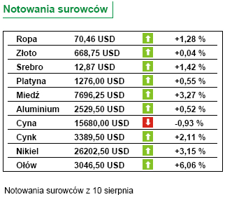 Rachunek obrotów bieżących: złoty zagrożony przez wysoki deficyt