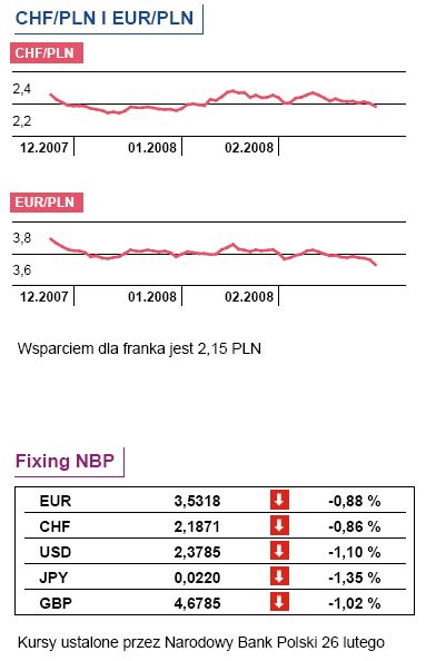 Rada Polityki Pieniężnej - jaka decyzja?