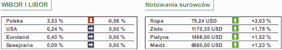 Rekord ceny złota i miedzi