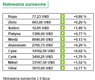 Rekordowe przychody TFI w czerwcu 2007