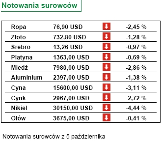 Rośnie inflacja w krajach nadbałtyckich