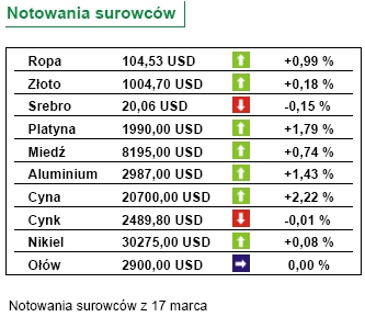 Rynek nieruchomości w USA: trwa recesja